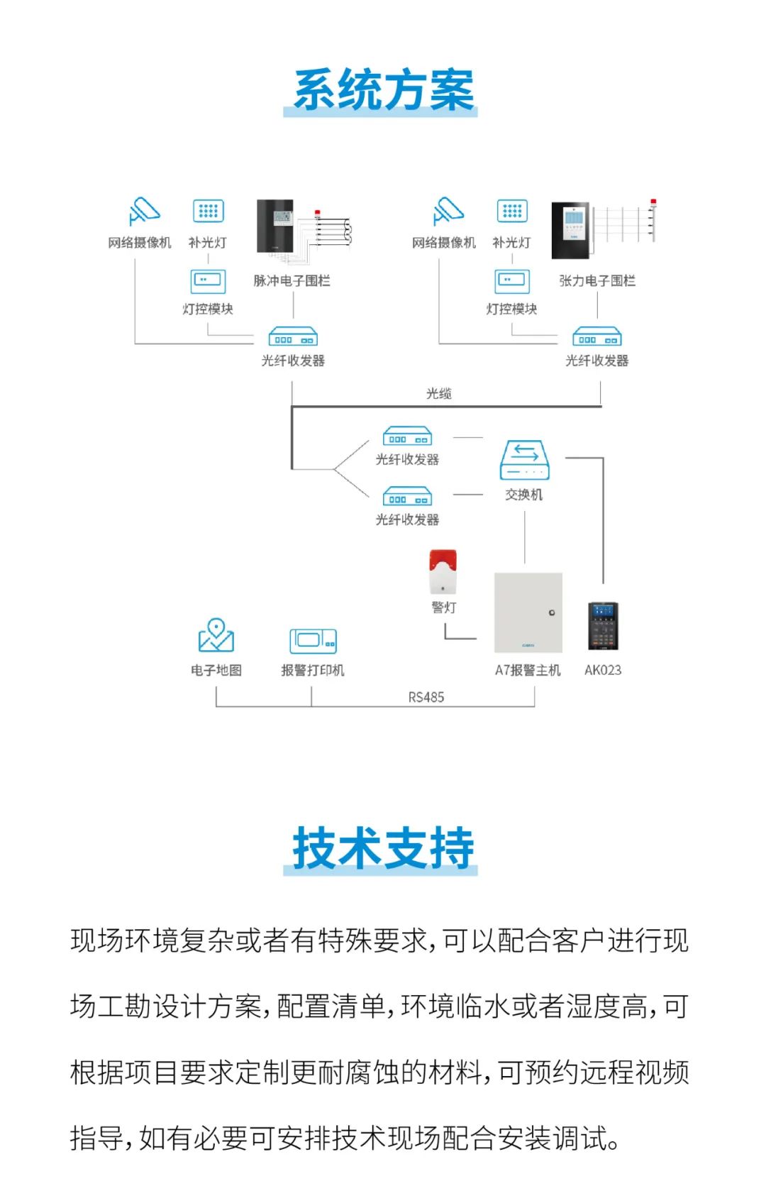 广拓水利行业周界报警解决方案(图6)