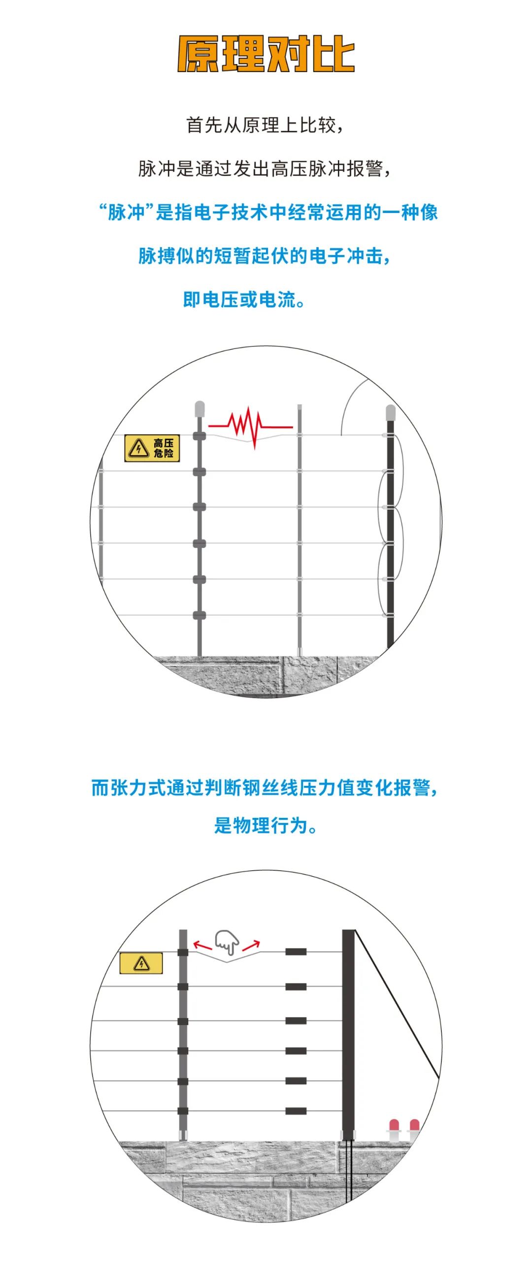 脉冲和张力式电子围栏怎么选？看完就懂了(图4)