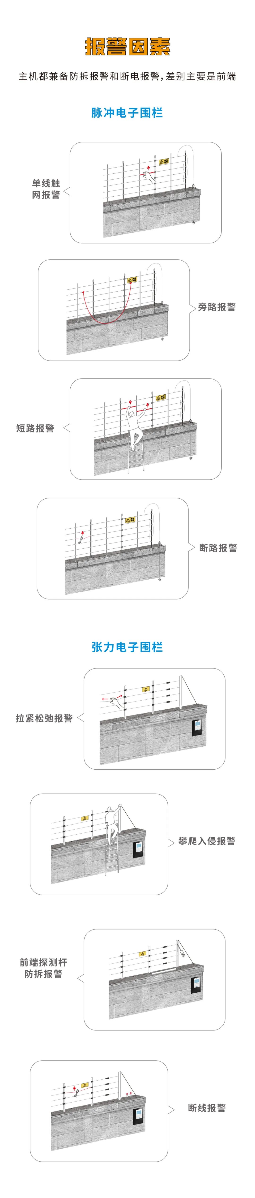 脉冲和张力式电子围栏怎么选？看完就懂了(图7)