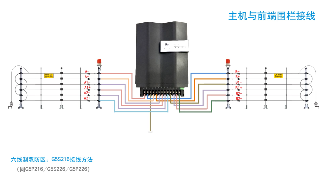 电子围栏接线大全(图12)