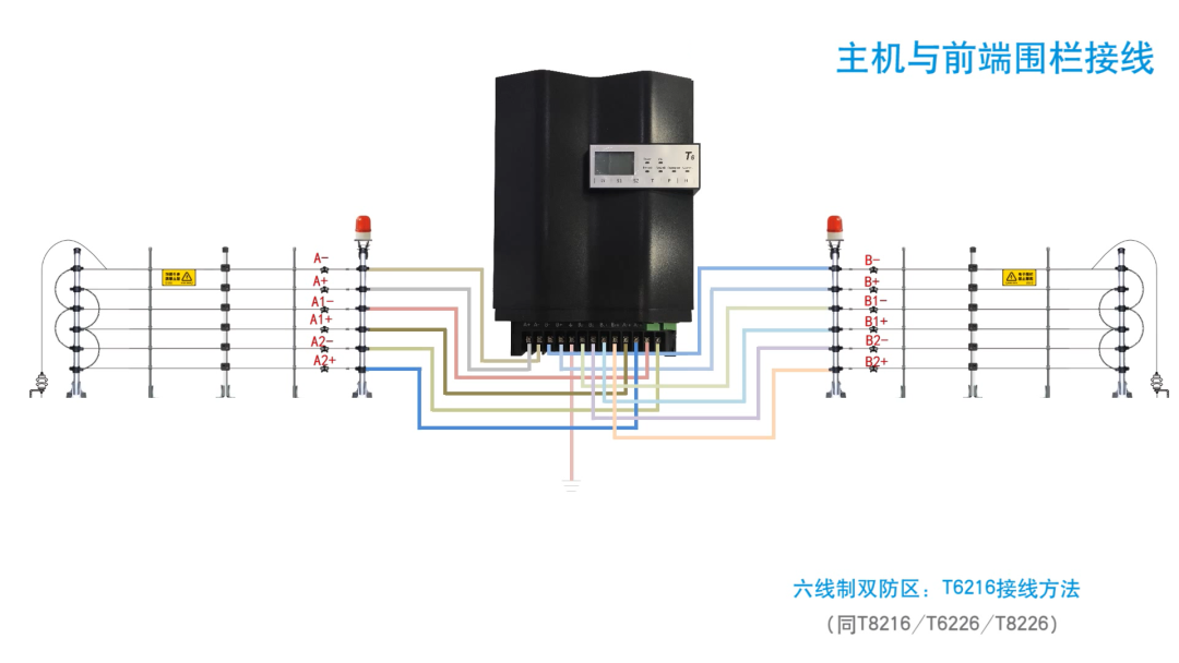 电子围栏接线大全(图16)