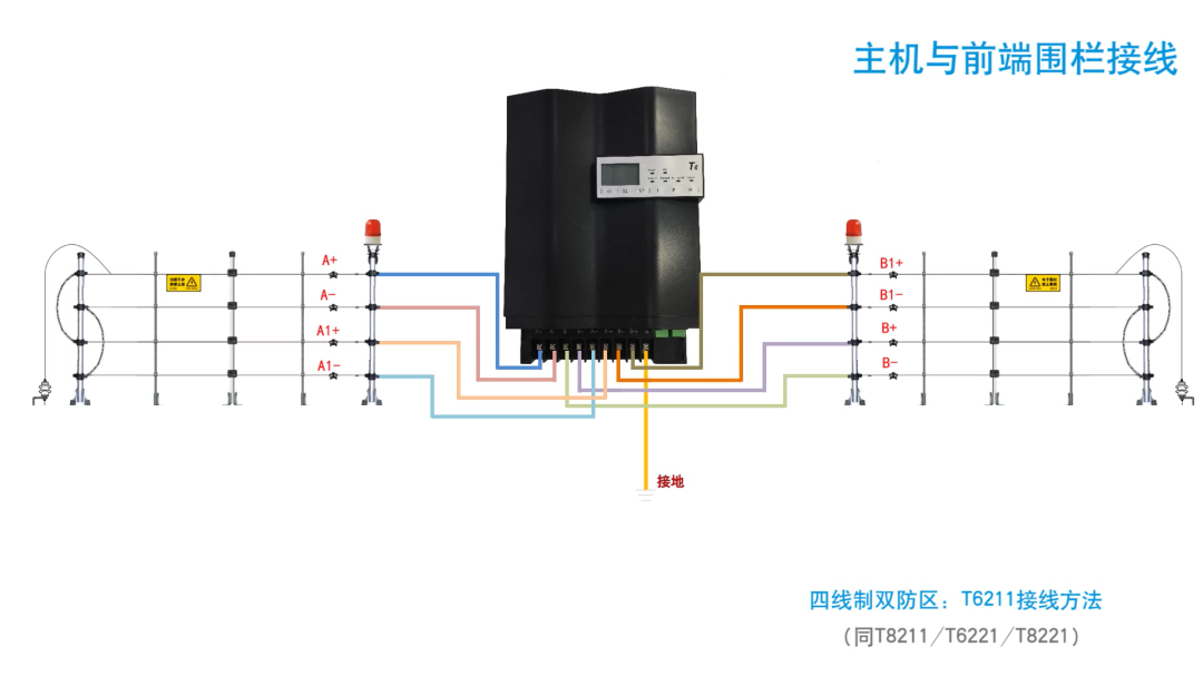 电子围栏接线大全(图17)