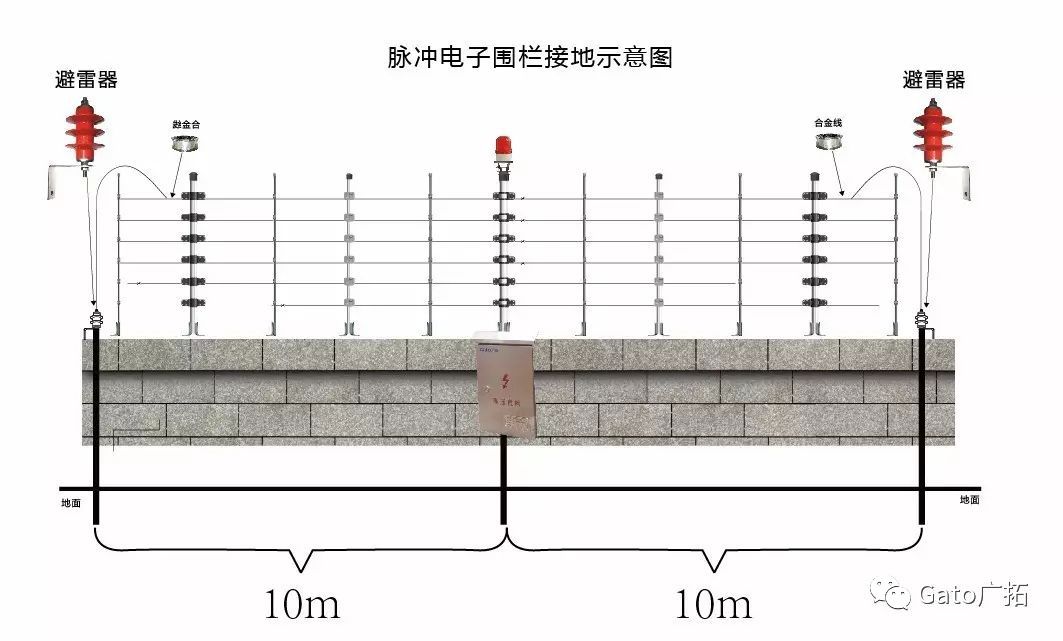  国标上没有写的设备接地安装细节，看这一篇就懂了！(图5)