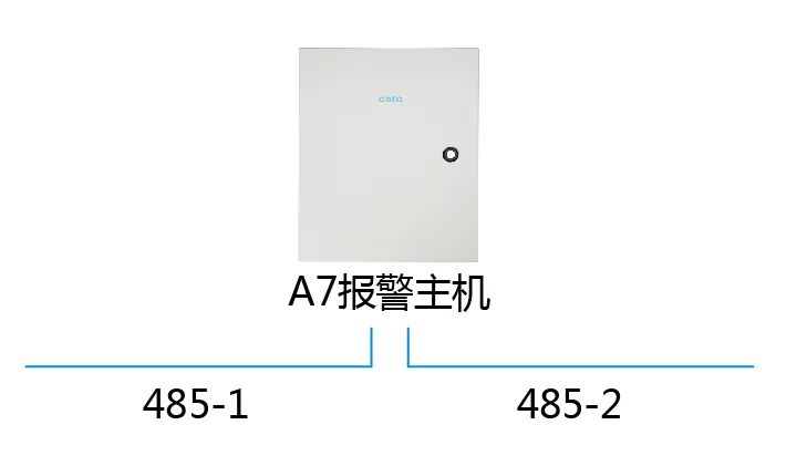 进阶教程|周界总线超长怎么办？用这3招解决通讯障碍！(图5)