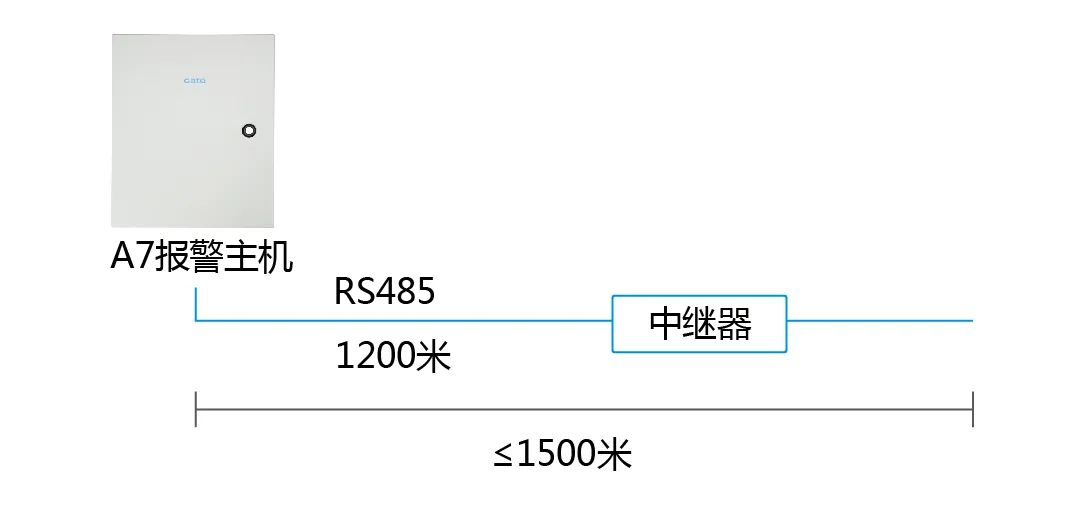 进阶教程|周界总线超长怎么办？用这3招解决通讯障碍！(图8)