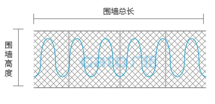 干货|太全了，振动光纤7大场景的安装方式图文详解！(图7)