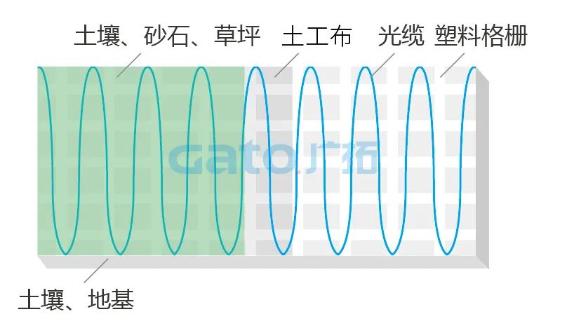 干货|太全了，振动光纤7大场景的安装方式图文详解！(图22)