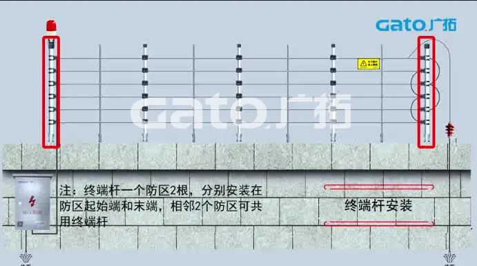 新手必学|脉冲电子围栏前端室外安装细节原来这么多！(图4)