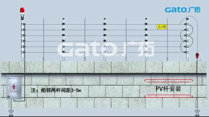 新手必学|脉冲电子围栏前端室外安装细节原来这么多！(图6)