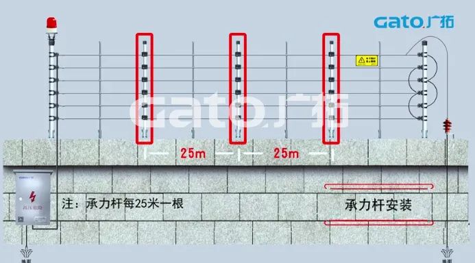 新手必学|脉冲电子围栏前端室外安装细节原来这么多！(图5)