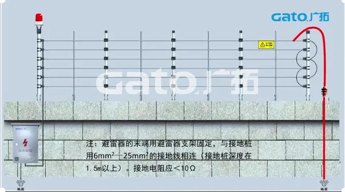 新手必学|脉冲电子围栏前端室外安装细节原来这么多！(图20)