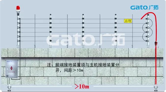 新手必学|脉冲电子围栏前端室外安装细节原来这么多！(图22)