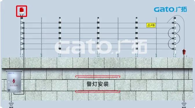 新手必学|脉冲电子围栏前端室外安装细节原来这么多！(图27)