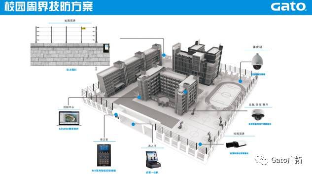 关于校园安防系统设计方案，必须知道的那些国家规定！(图9)