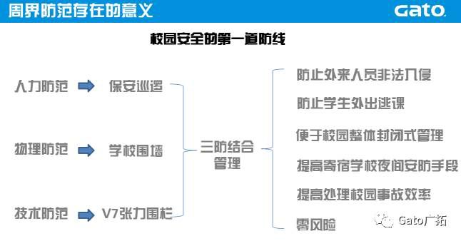 关于校园安防系统设计方案，必须知道的那些国家规定！(图13)