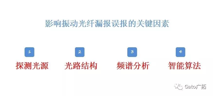  3分钟教你破解振动光纤报警高漏误报问题，工程设计师必看！(图3)