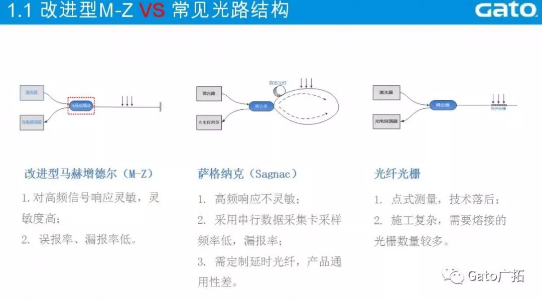  3分钟教你破解振动光纤报警高漏误报问题，工程设计师必看！(图6)