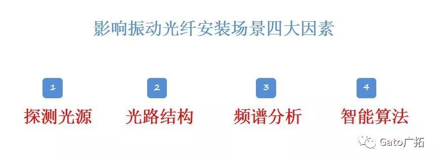 秒懂振动光纤最适合的安装环境，大多数项目经理都不知道！(图3)