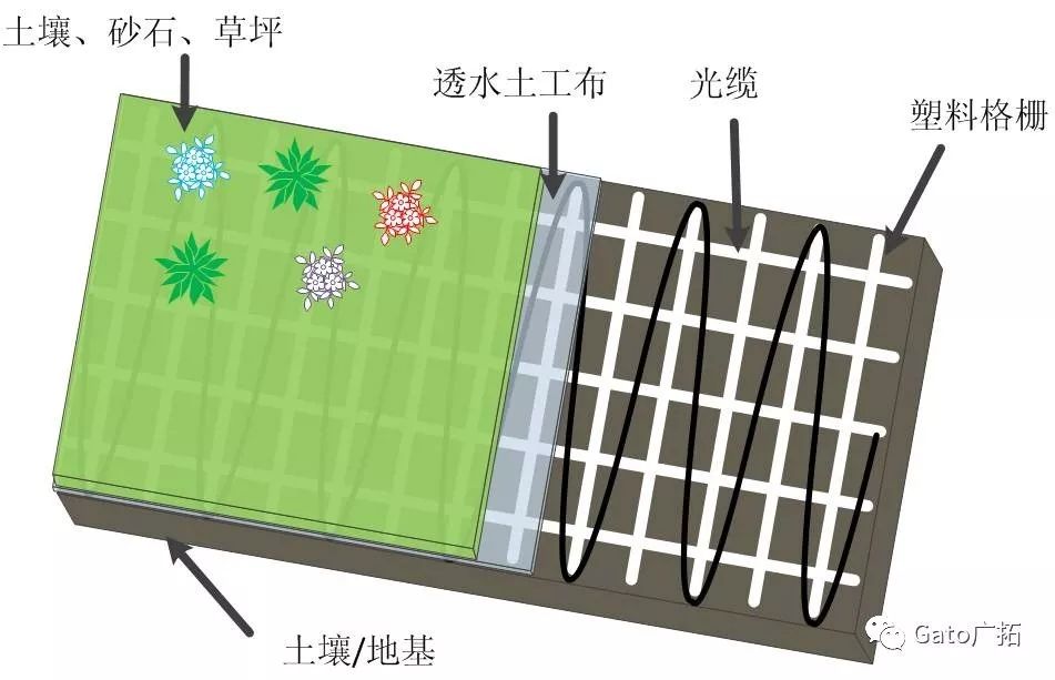 秒懂振动光纤最适合的安装环境，大多数项目经理都不知道！(图14)