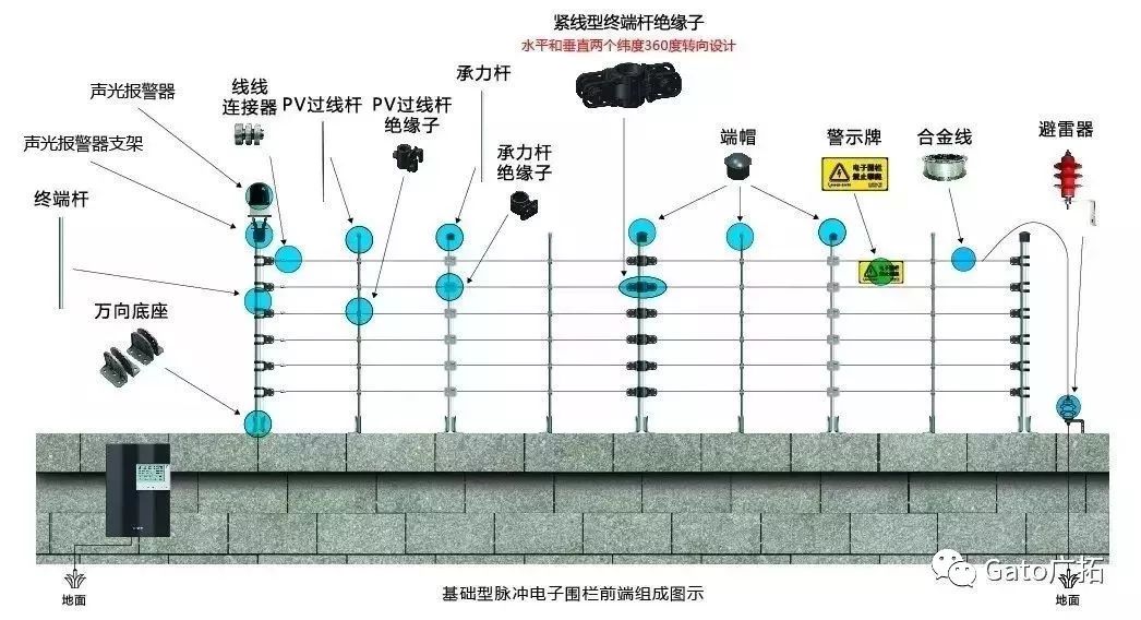 解码：一个完整的轨交周界安防系统是怎样出炉的？(图6)