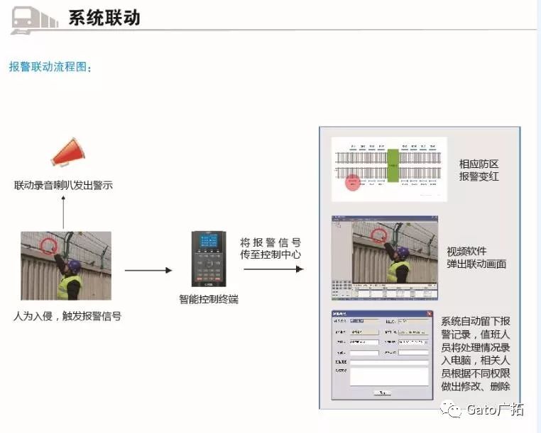 解码：一个完整的轨交周界安防系统是怎样出炉的？(图9)