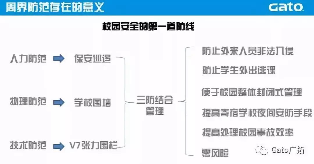 开学季，“校园安全风险防控体系”建设再推进！(图5)