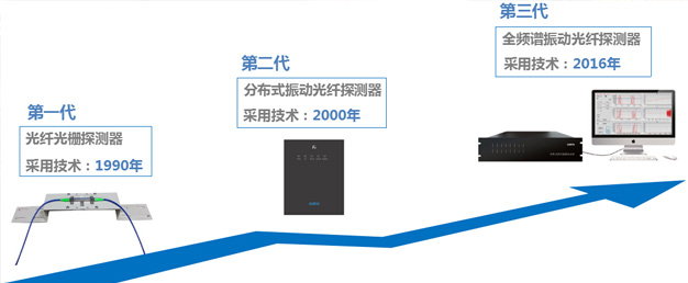 广拓专家受邀赴广东为安防从业人员作专题演讲(图4)