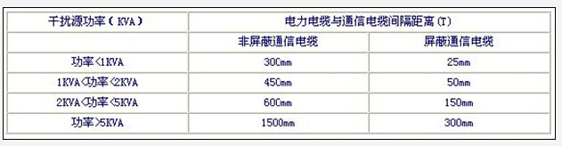 强电弱电布线距离要求(图2)